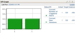 KPI Graph - Multiple KPI