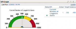 KPI Graph - Single KPI Chart