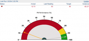 KPI - PM Performance