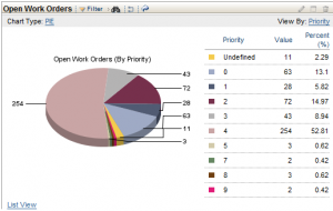 Portlet Pie Chart